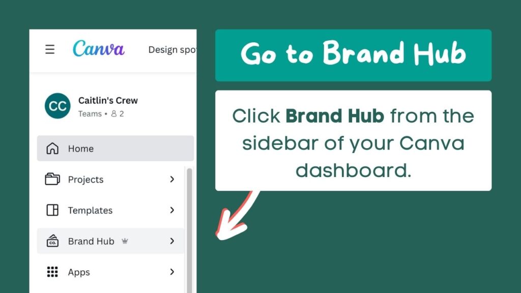 Screenshot of the Canva sidebar with an arrow pointing to Brand Hub and the text "click Brand Hub from the sidebar of your Canva dashboard." There is a crown icon next to Brand Hub, indicating it is a Canva Pro Feature.